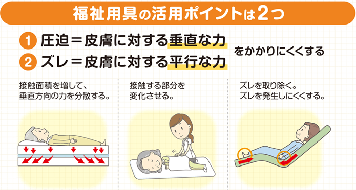 床ずれを防ぐための、福祉用具の活用ポイント２つ